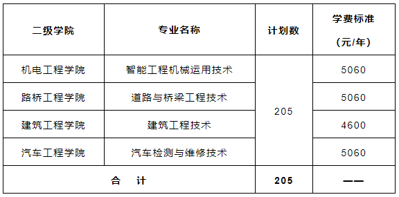 湖南交通职业技术学院2023年单招章程(图2)