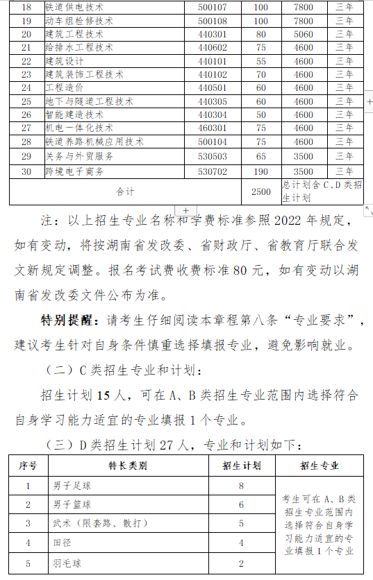 湖南高速铁路职业技术学院2023年单独招生简章(图5)