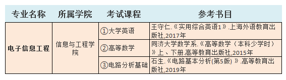 2021中南林业科技大学涉外学院专升本电子信息工程考试科目