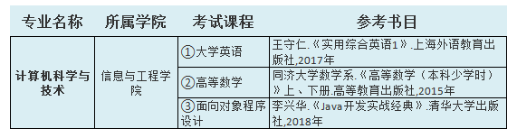 2021中南林业科技大学涉外学院专升本计算机科学与技术考试科目