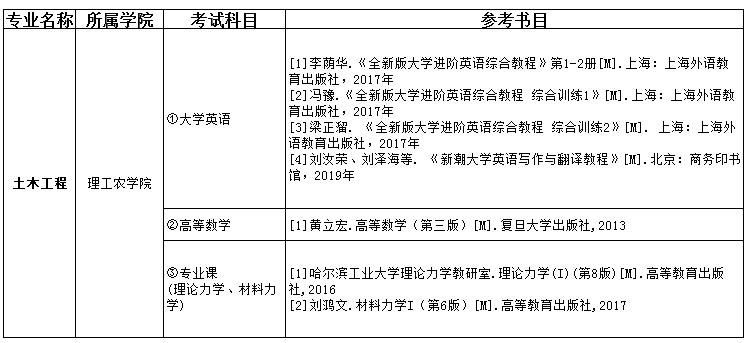 2021吉首大学张家界学院专升本土木工程考试科目