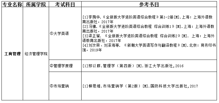 2021吉首大学张家界学院专升本工商管理考试科目