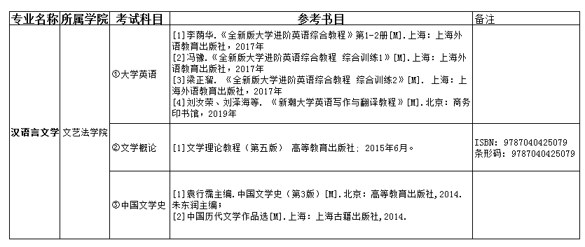 2021吉首大学张家界学院专升本汉语言文学考试科目