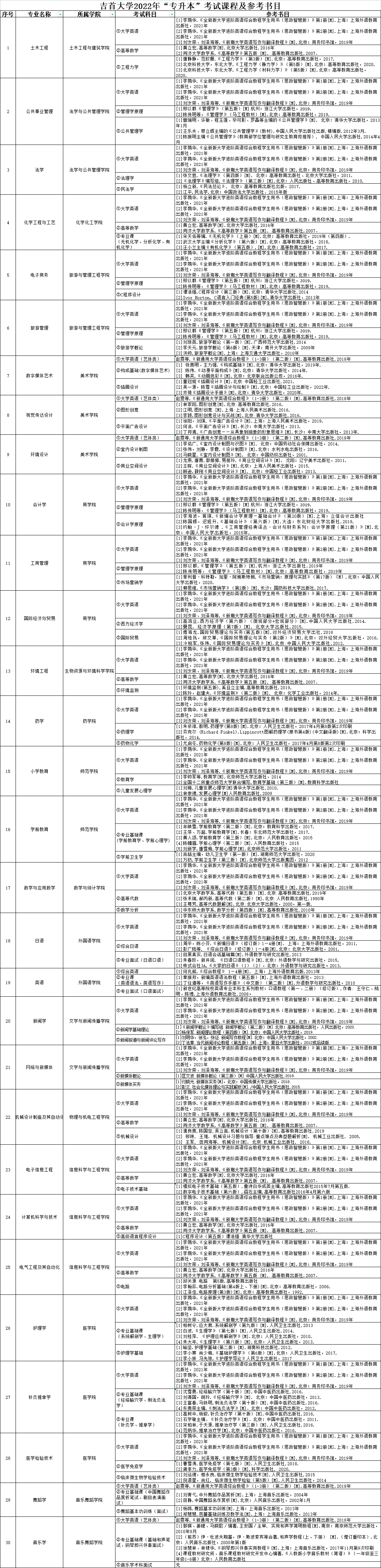 2022年吉首大学