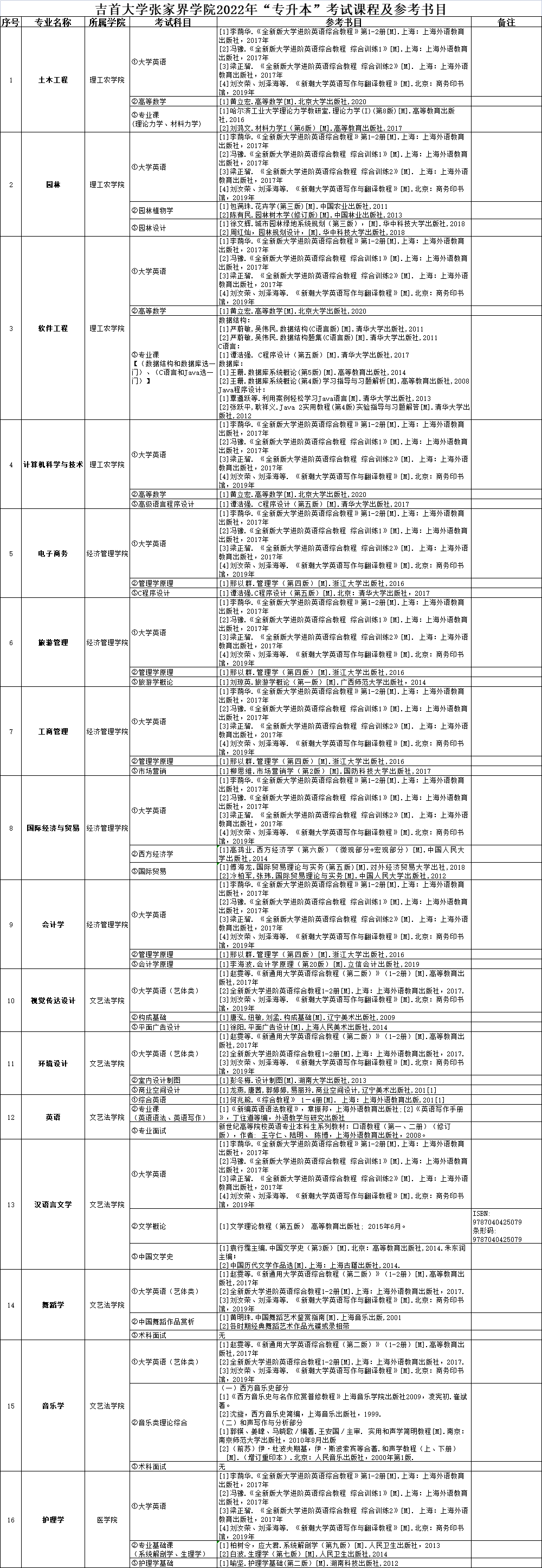 2022年吉首大学张家界学院及参考书目