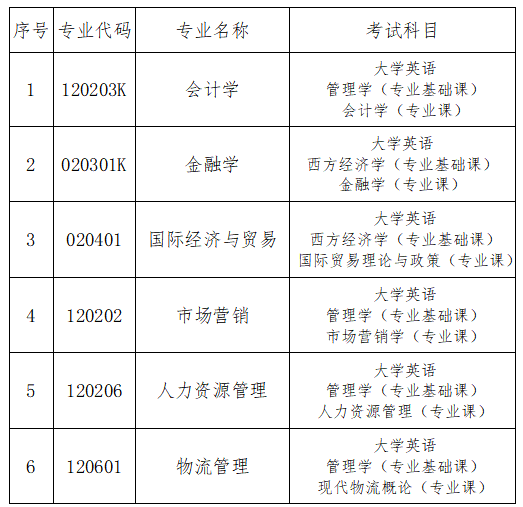 各专业具体考试科目