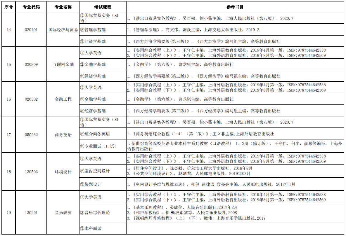 2022年湖南信息学院专升本各专业考试课程及参考书目