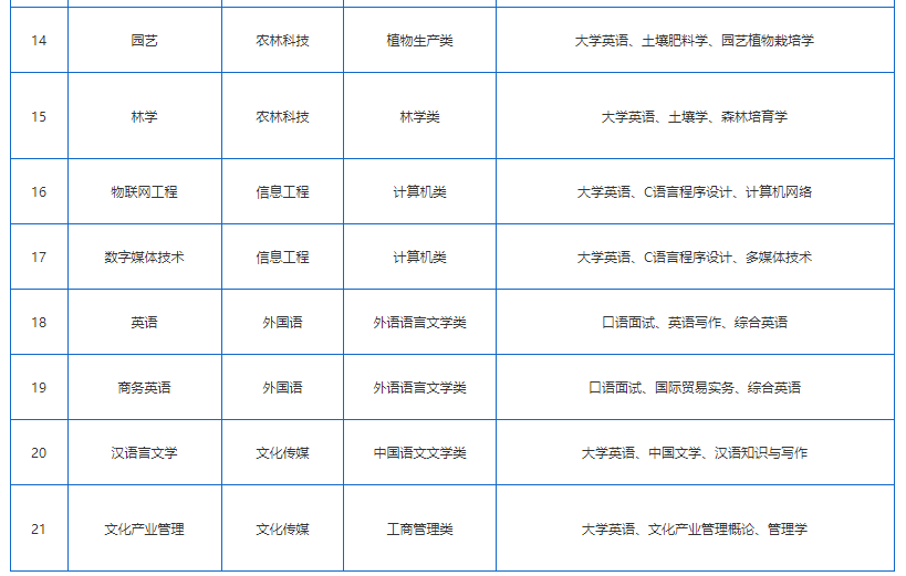 2022年湖南应用技术学院