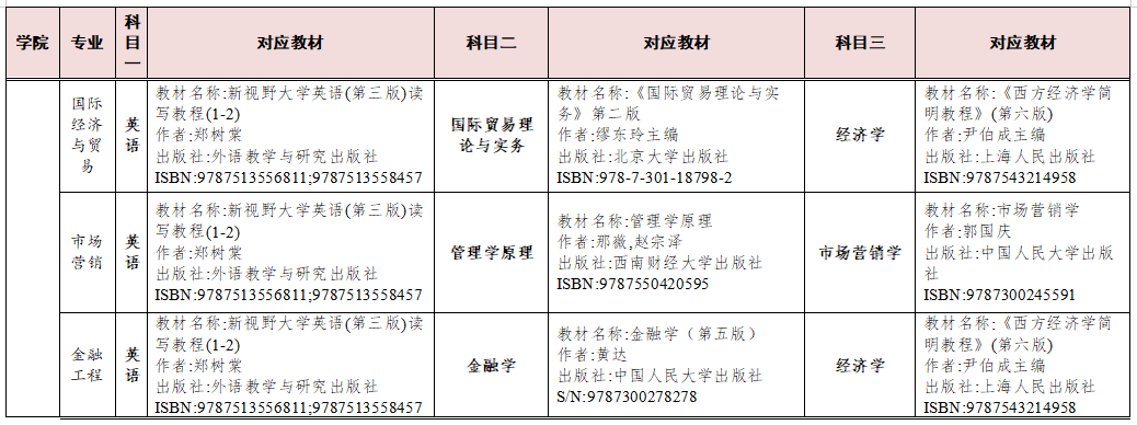 湖南交通工程学院2023年专升本考试科目