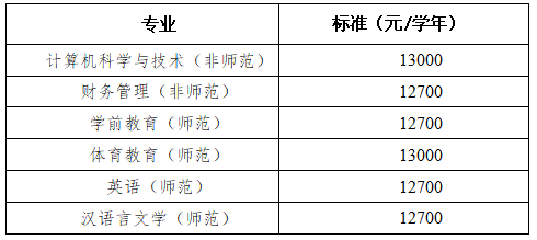 衡阳师范学院南岳学院20223专升本学生学费标准 