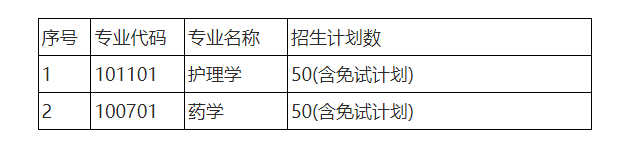 湖南专升本各大院校招生计划汇总(图2)