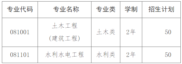 湖南专升本各大院校招生计划汇总(图5)