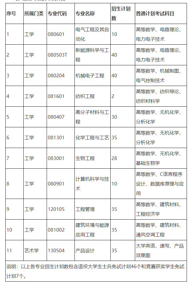 湖南专升本各大院校招生计划汇总(图6)