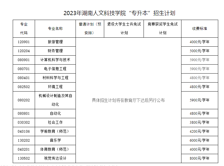 湖南专升本各大院校招生计划汇总(图13)