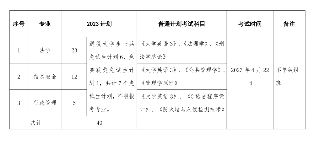 湖南专升本各大院校招生计划汇总(图14)