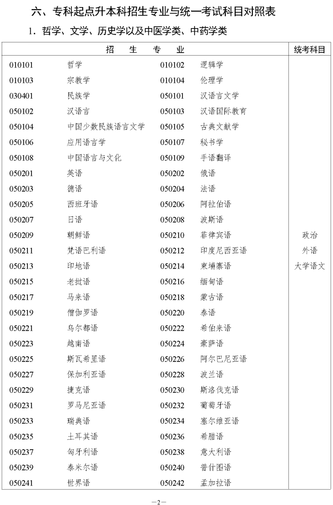 湖南省2023年株洲成人高考高等学校招生全国统一考试报名须知(图4)