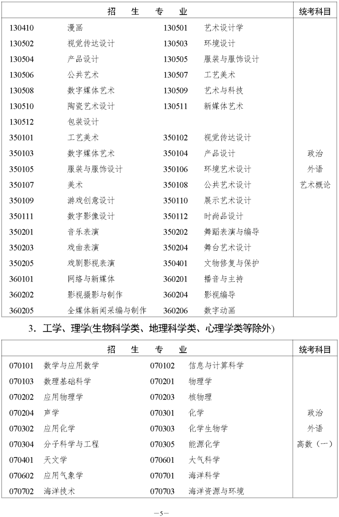 湖南省2023年株洲成人高考高等学校招生全国统一考试报名须知(图7)