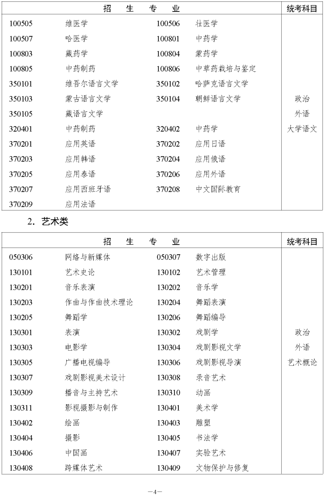 湖南省2023年株洲成人高考高等学校招生全国统一考试报名须知(图6)