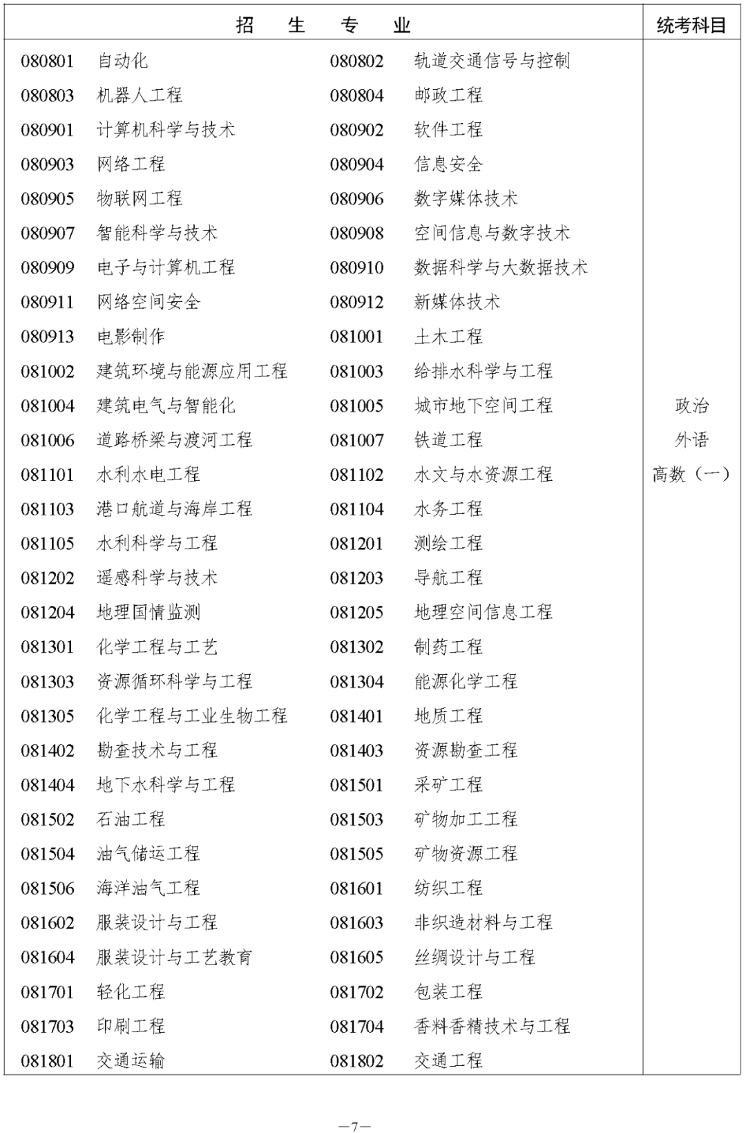 湖南省2023年株洲成人高考高等学校招生全国统一考试报名须知(图9)