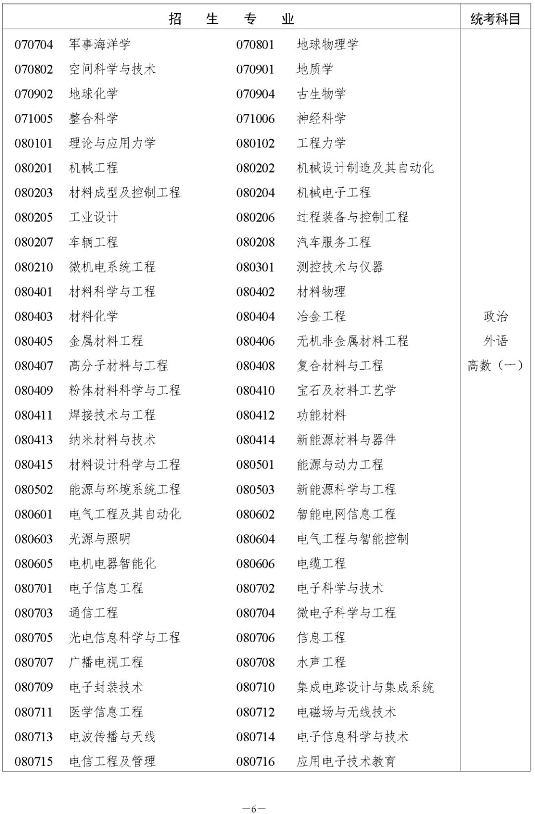 湖南省2023年株洲成人高考高等学校招生全国统一考试报名须知(图8)