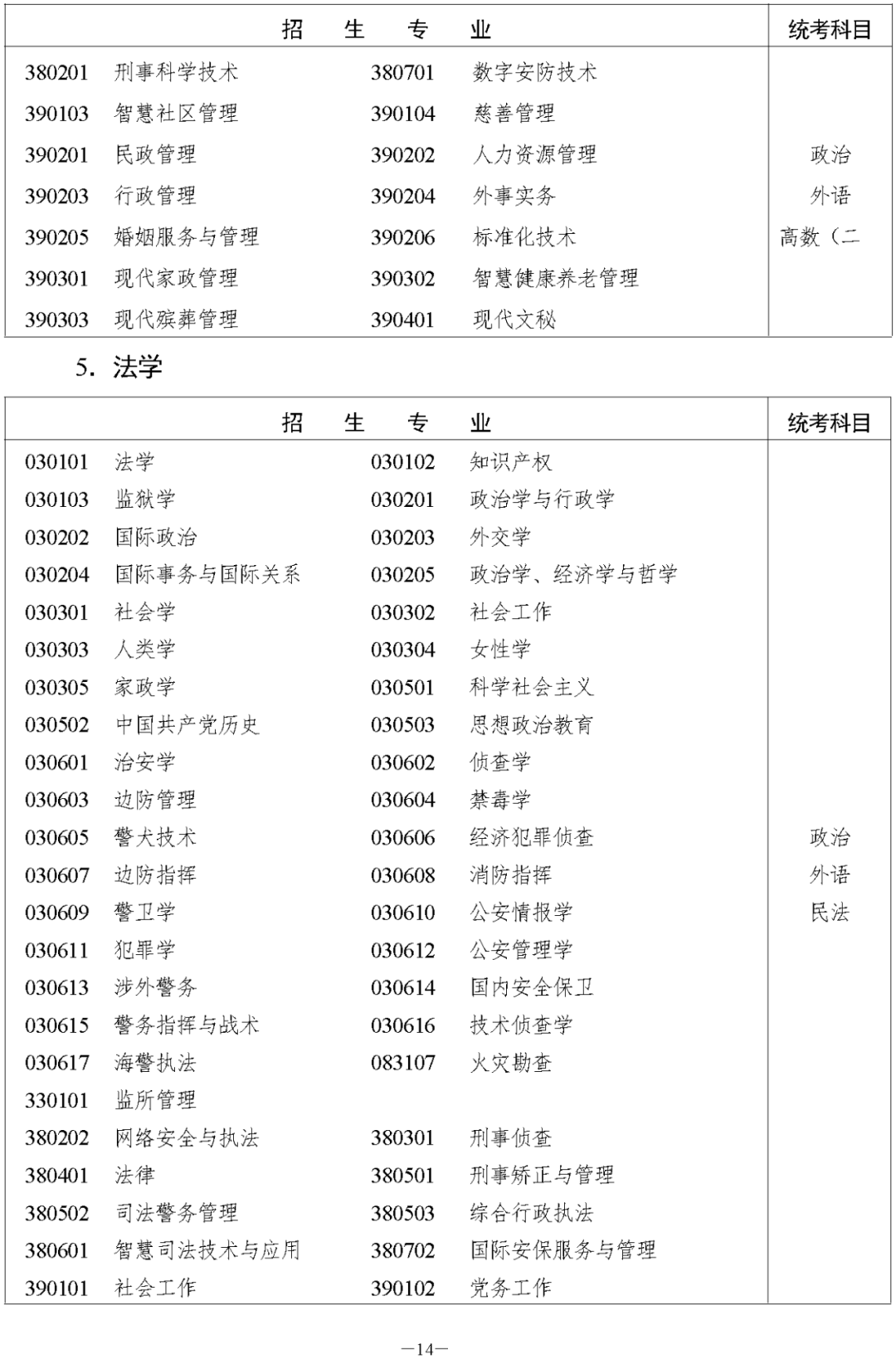 湖南省2023年株洲成人高考高等学校招生全国统一考试报名须知(图16)