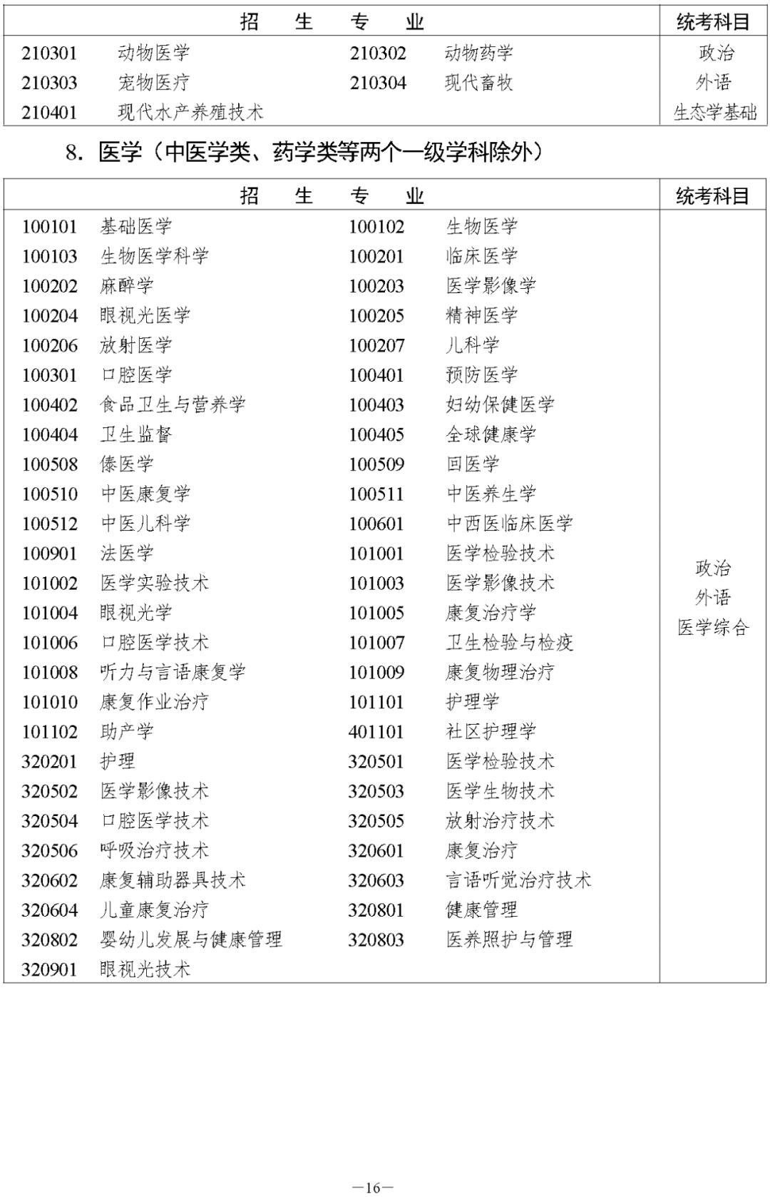 湖南省2023年株洲成人高考高等学校招生全国统一考试报名须知(图18)