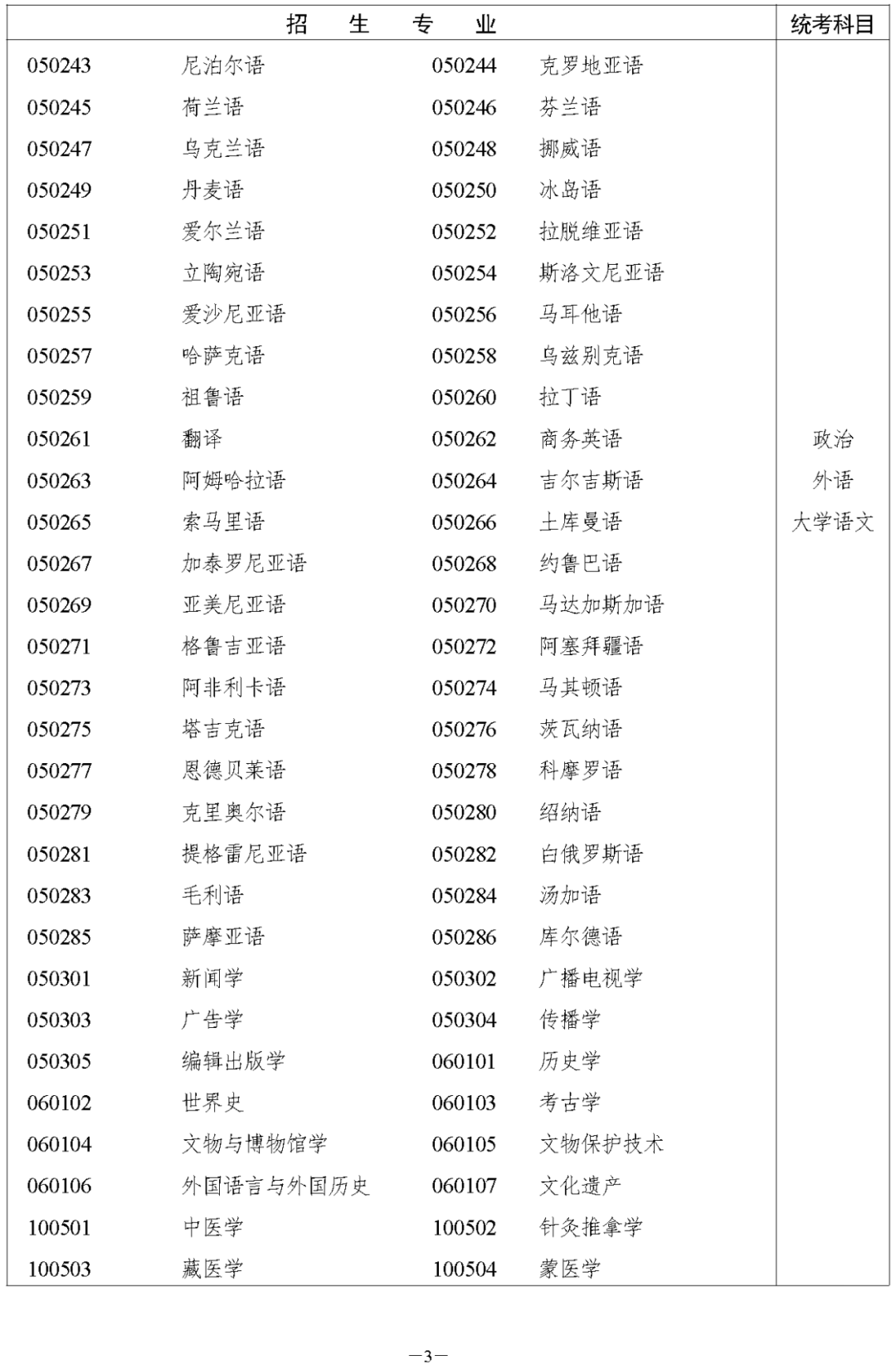 湖南省2023年邵阳成人高考高等学校招生全国统一考试报名须知(图5)