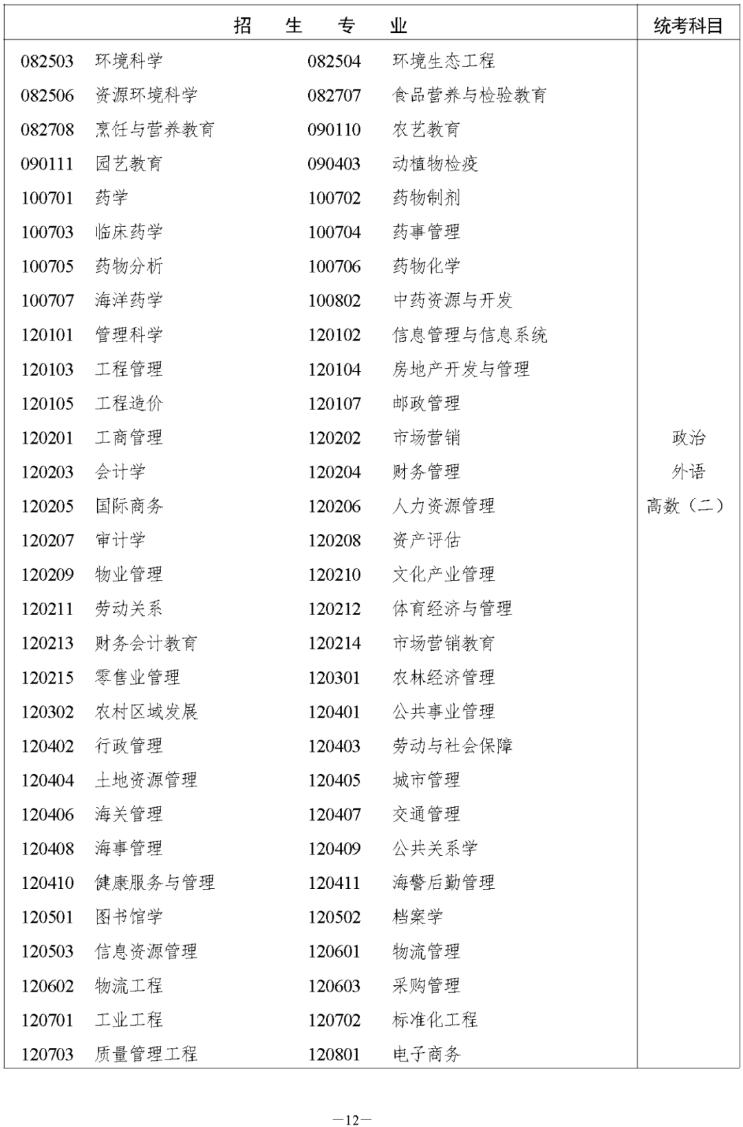 湖南省2023年邵阳成人高考高等学校招生全国统一考试报名须知(图14)