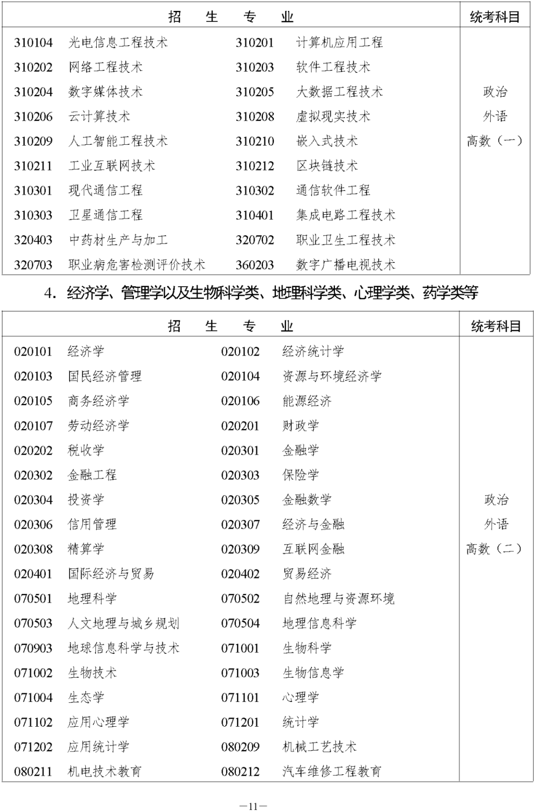 湖南省2023年邵阳成人高考高等学校招生全国统一考试报名须知(图13)