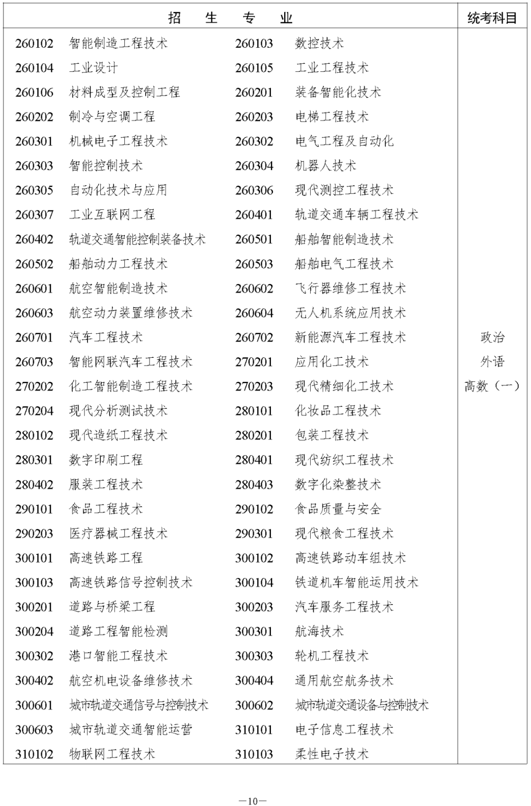 湖南省2023年邵阳成人高考高等学校招生全国统一考试报名须知(图12)