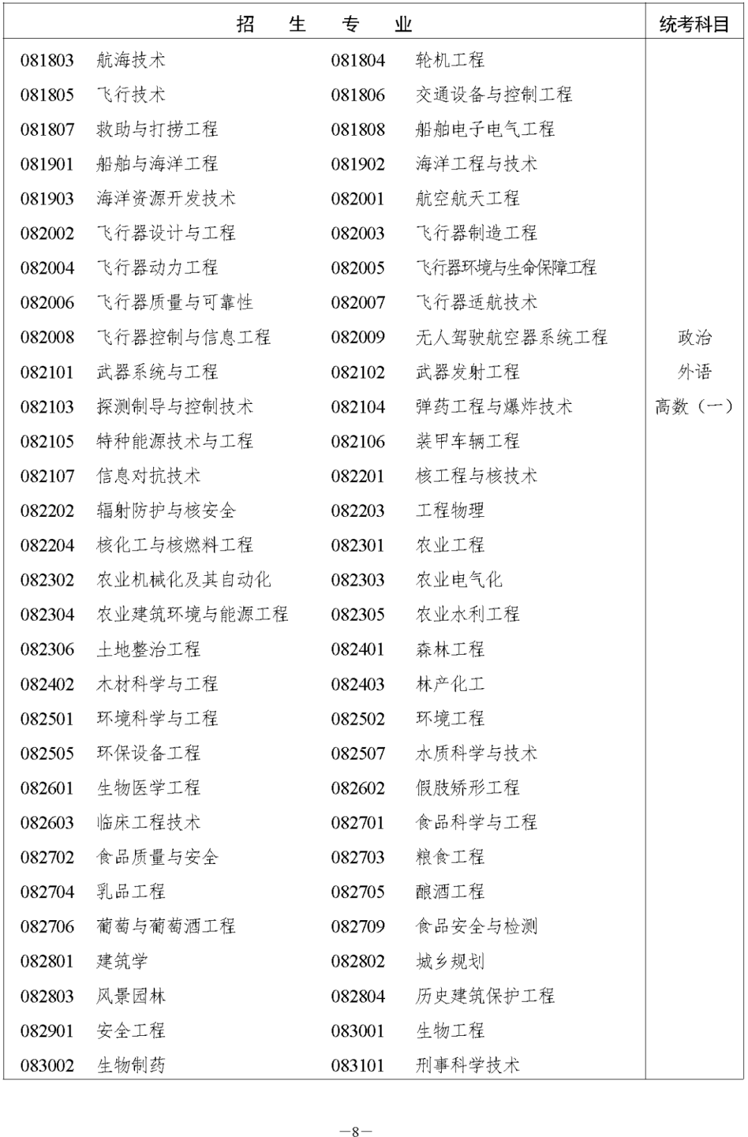 湖南省2023年邵阳成人高考高等学校招生全国统一考试报名须知(图10)