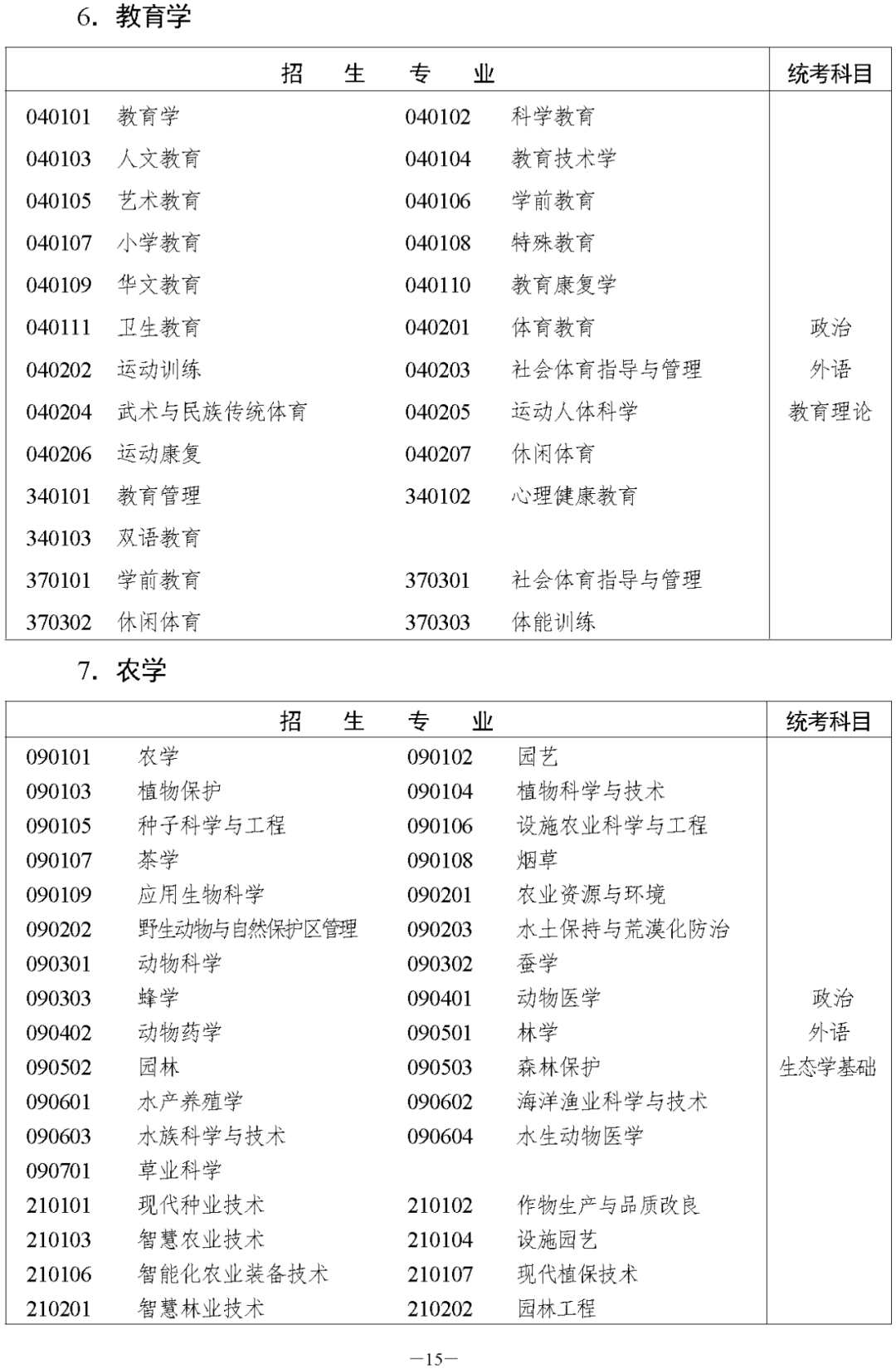 湖南省2023年邵阳成人高考高等学校招生全国统一考试报名须知(图17)