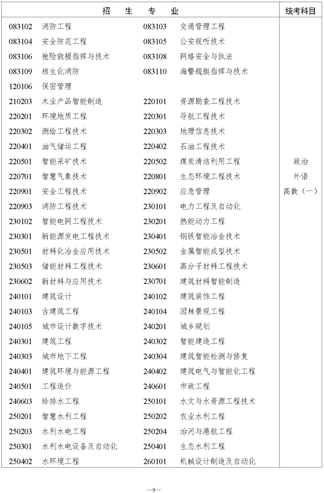 湖南省2023年岳阳成人高考高等学校招生全国统一考试报名须知(图11)