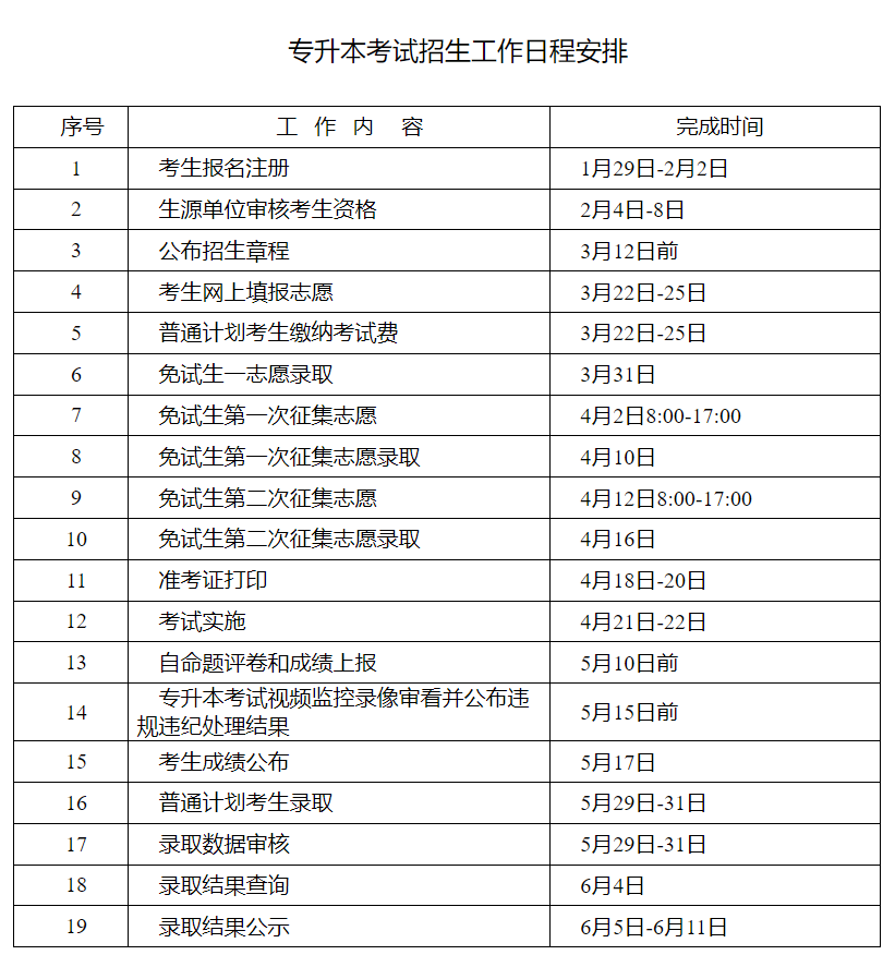 关于做好2024年湖南省专升本考试招生组织实施工作的通知