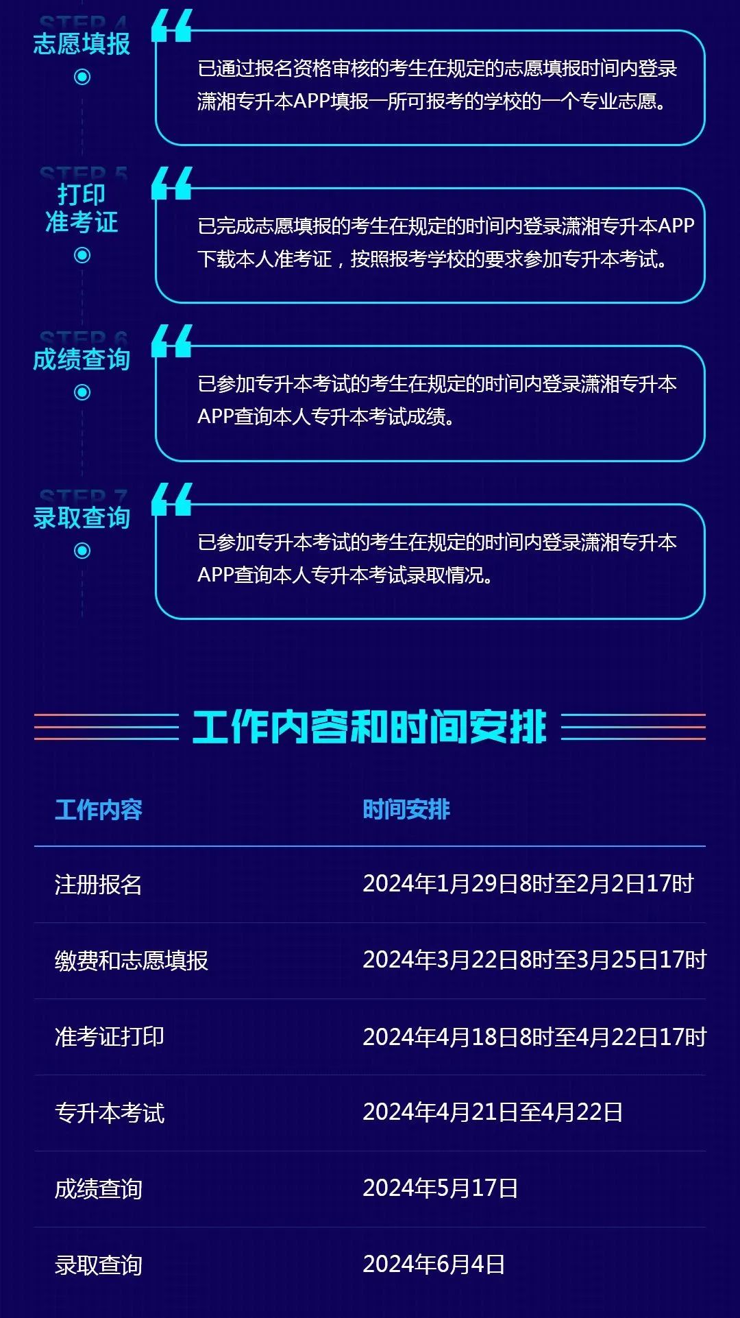 2024年湖南专升本信息管理平台系统操作指南（APP端）(图2)