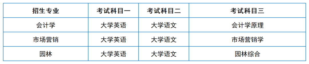 2024年湖南专升本院校考试科目和考纲汇总（11所院校已公布考纲或参考书）(图4)