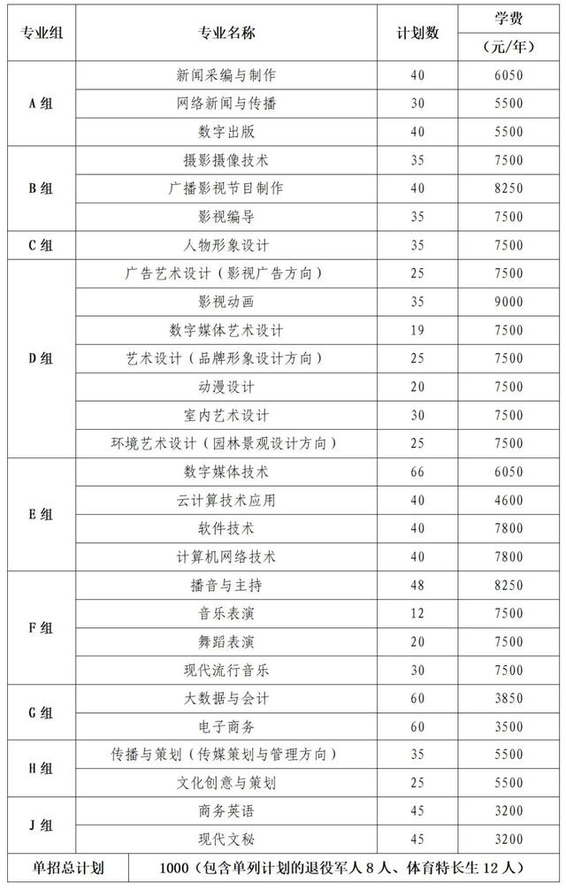 2024年湖南省各高职院校单招计划及专业汇总(图4)