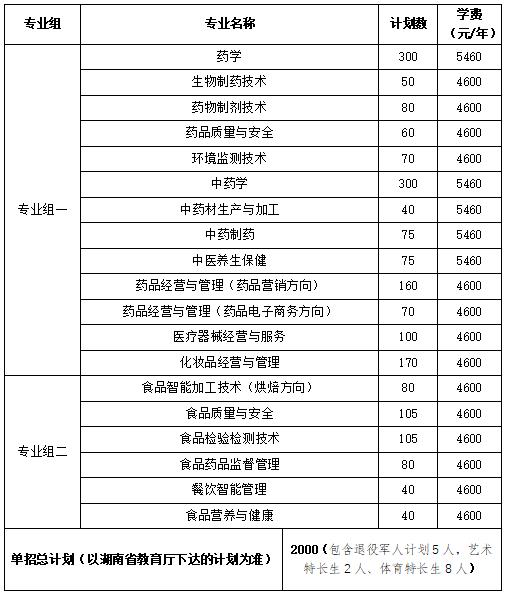 2024年湖南省各高职院校单招计划及专业汇总(图5)