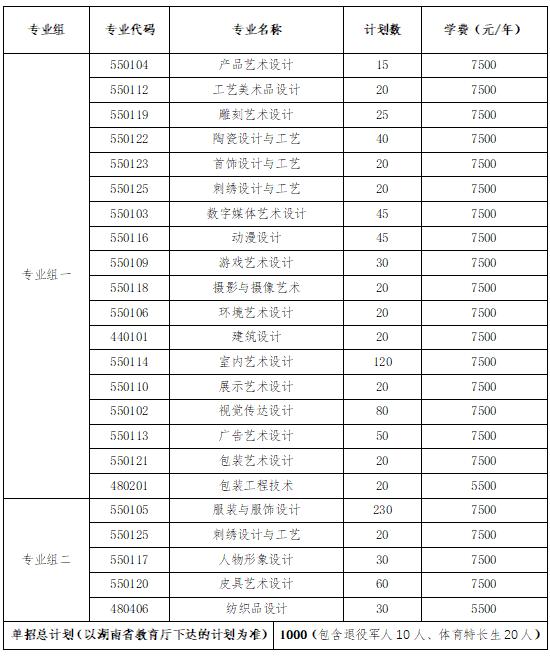 2024年湖南省各高职院校单招计划及专业汇总(图6)