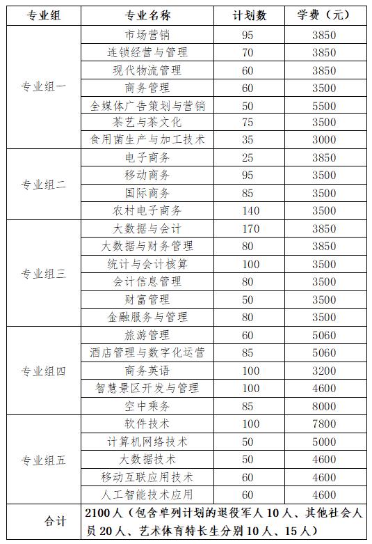 2024年湖南省各高职院校单招计划及专业汇总(图11)