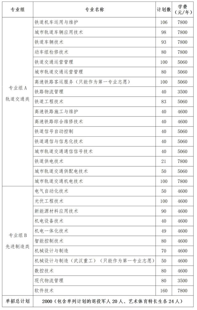 2024年湖南省各高职院校单招计划及专业汇总(图14)