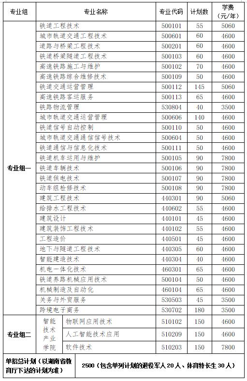 2024年湖南省各高职院校单招计划及专业汇总(图16)