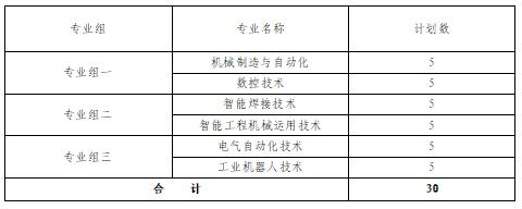 2024年湖南省各高职院校单招计划及专业汇总(图26)