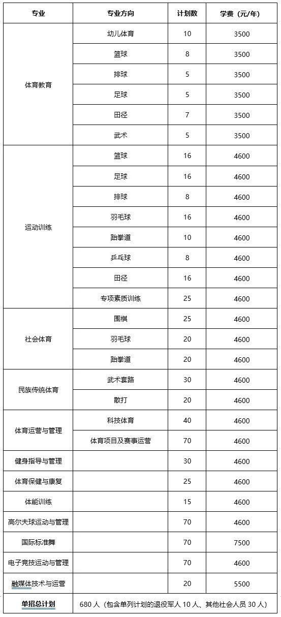 2024年湖南省各高职院校单招计划及专业汇总(图39)