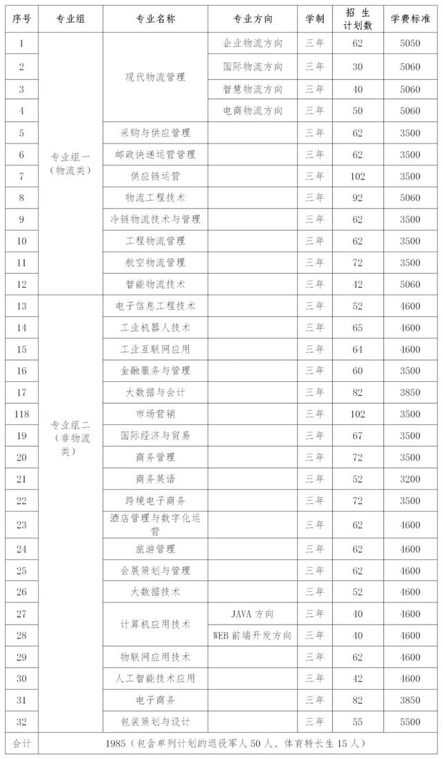 2024年湖南省各高职院校单招计划及专业汇总(图32)