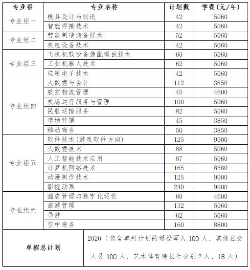 2024年湖南省各高职院校单招计划及专业汇总(图44)