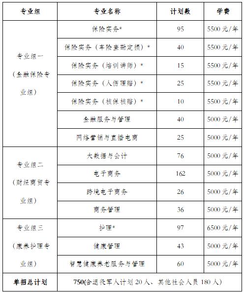 2024年湖南省各高职院校单招计划及专业汇总(图49)