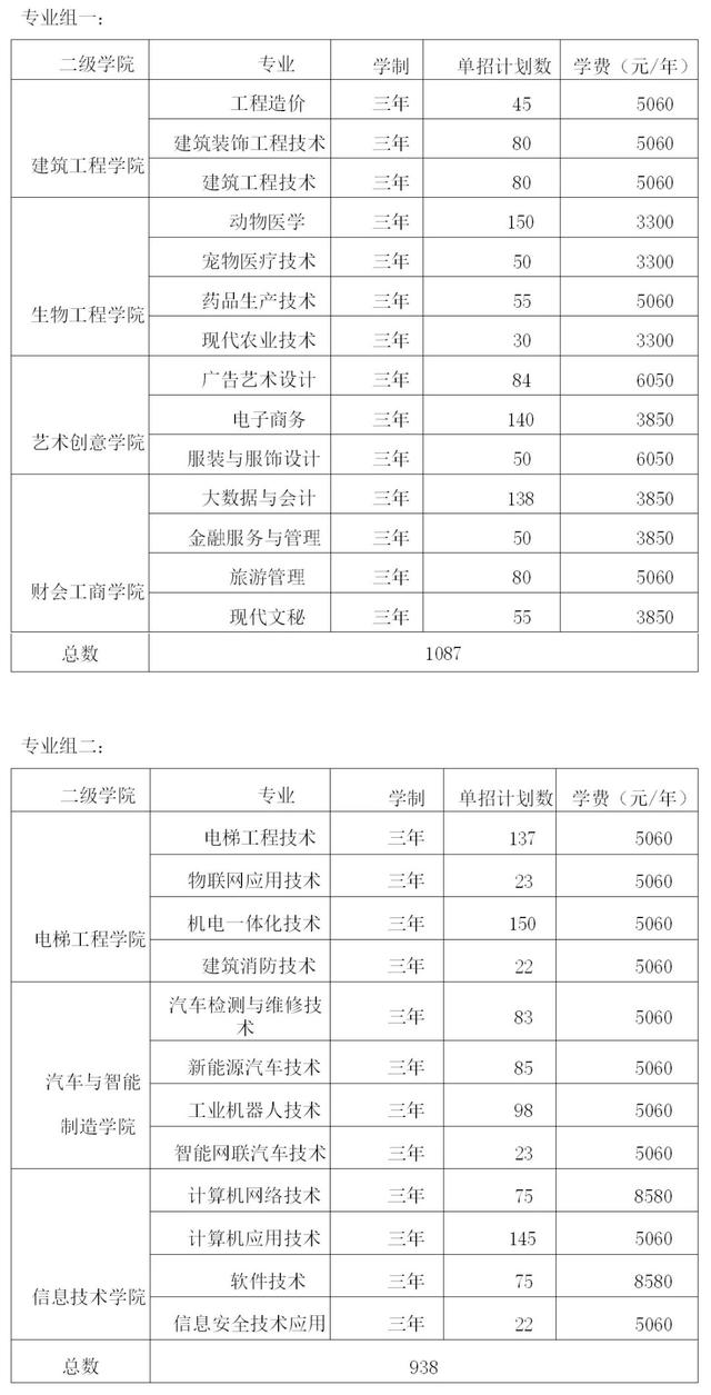 2024年湖南省各高职院校单招计划及专业汇总(图50)