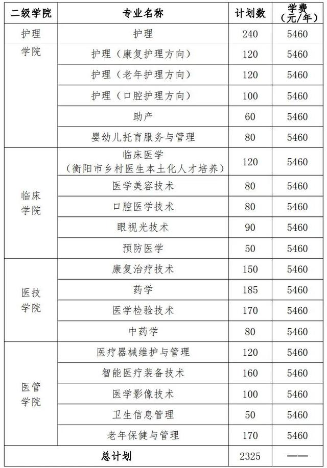 2024年湖南省各高职院校单招计划及专业汇总(图51)