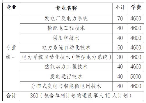 2024年湖南省各高职院校单招计划及专业汇总(图60)